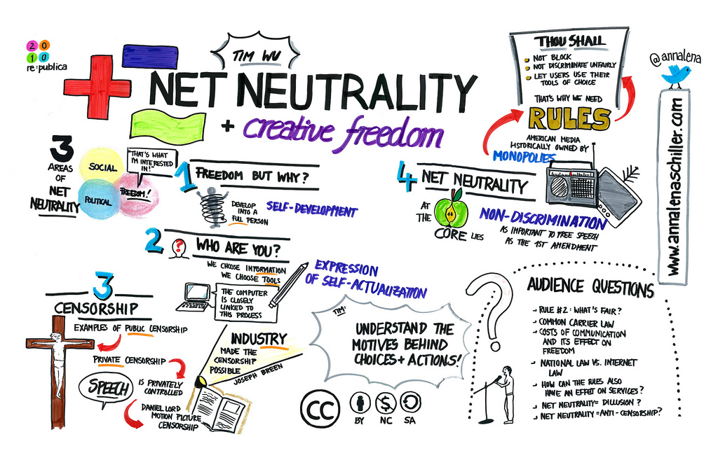 Net Neutrality And Creative Freedom (Tim Wu at re:publica 2010) by
Anna Lena Schiller (CC BY-NC-ND 2.0) https://flic.kr/p/7VfazT