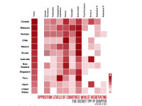 TPP opposition chart By Julian Assange and Sarah Harrison https://wikileaks.org/tpp-ip2/attack-on-affordable-cancer-treatments.html