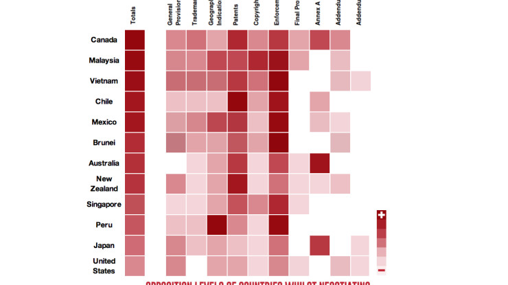 TPP opposition chart By Julian Assange and Sarah Harrison https://wikileaks.org/tpp-ip2/attack-on-affordable-cancer-treatments.html